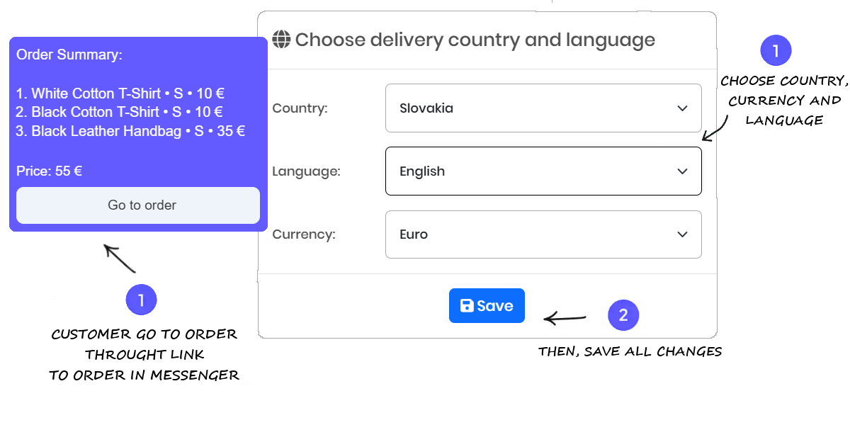 Zjednodušte nákupný proces